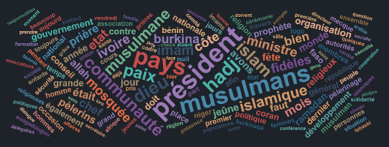 A word cloud of the most frequent terms across the corpus, led by musulmans, président and pays
