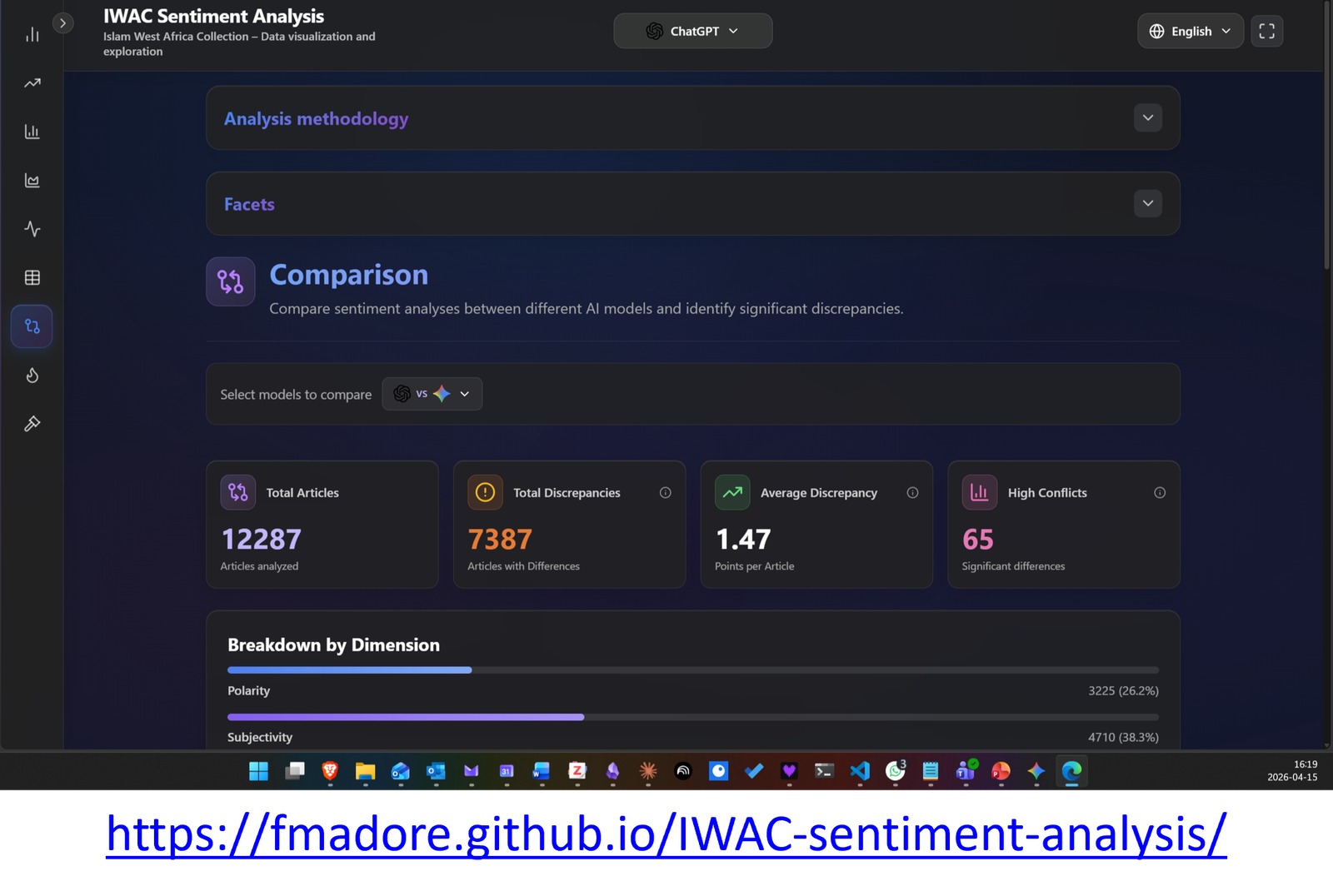 The IWAC Sentiment Analysis dashboard comparing three AI models across 12,287 articles, with discrepancy counts and breakdowns by polarity and subjectivity