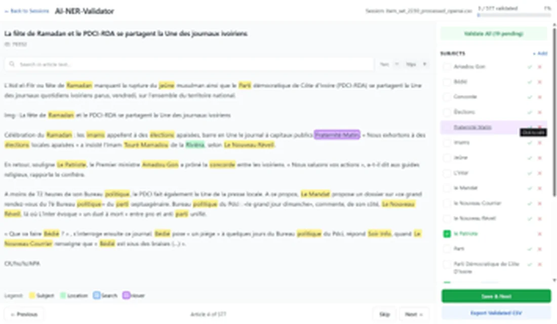 The AI-NER-Validator interface: a French newspaper text with AI-extracted people, places, and organisations colour-highlighted, and a sidebar where an expert confirms or corrects each entity before it enters the database.