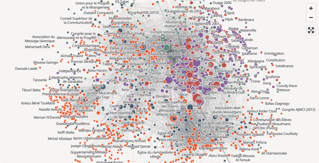 IWAC network of co-mentioned people, organisations, places, events and subjects. Coloured nodes form clusters around indexed entities; connections represent co-occurrence in collection items.